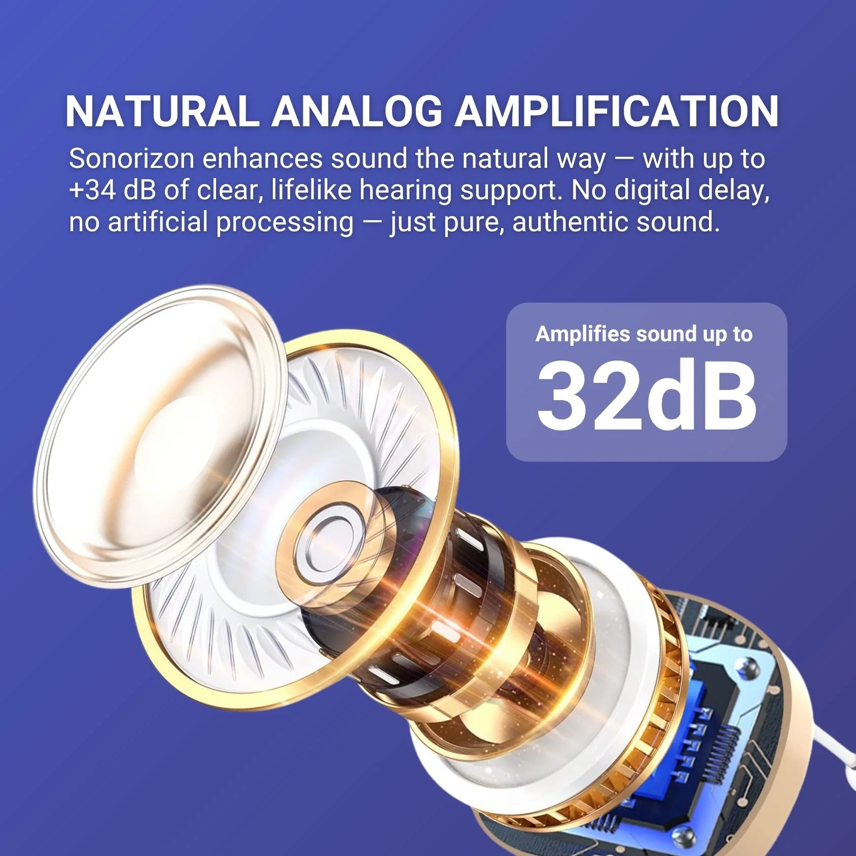Sonorizon In-Ear Sound & Hearing Amplification Devices - Image 3